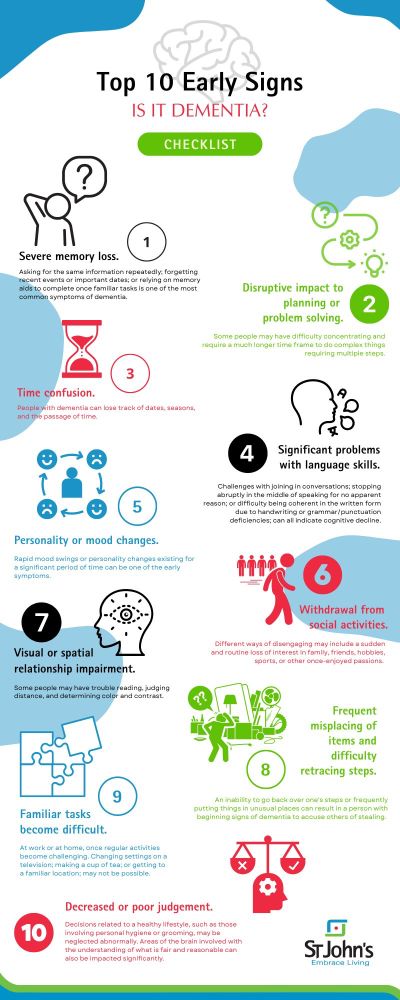 infographic: "Top 10 Early Signs: Is It Dementia?"