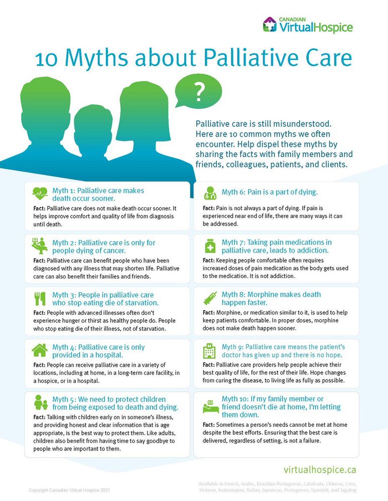 Myth 1: Palliative care makes death occur sooner 
Fact: Palliative care doesn't accelerate death. It gives comfort and the best quality of life from diagnosis until end of life.

Myth 2: Palliative care is only for people dying of cancer 
Fact: Palliative care benefits people with any life-shortening illness and can also benefit their families/friends.

Myth 3: People in palliative care who stop eating die of starvation 
Fact: People with advanced illnesses don’t experience hunger or thirst as healthy people do. People who stop eating die of their illness, not starvation.

Myth 4: Palliative care is only provided in a hospital 
Fact: People can receive palliative care at home, in a long-term care facility, hospice, or hospital.

Myth 5: We need to protect children from being exposed to death 
Fact: Talking with children early, providing age-appropriate honest information, is the best way to protect them. Like adults, children benefit from having time to say goodbye.

Myth 6: Pain is part of dying 
Fact: Pain isn't always part of dying. If pain is experienced, there are many ways to address it.

Myth 7: Taking pain medications in palliative care leads to addiction 
Fact: Keeping people comfortable often requires increased doses as the body gets used to pain medication. It is not addiction.

Myth 8: Morphine makes death happen faster 
Fact: Morphine, or medication similar to it, is used to help keep patients comfortable. In proper doses, morphine does not make death happen sooner.

Myth 9: Palliative care means the patient's doctor has given up and there is no hope 
Fact: Palliative care providers help people achieve their best quality of life, for the rest of their life. Hope changes from curing disease to living life as fully as possible.

Myth 10: If my family member doesn't die at home, I'm letting them down 
Fact: Sometimes a person’s needs can't be met at home despite best efforts. Ensuring the best care is delivered, regardless of setting, isn't failure.