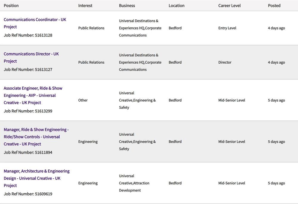 jobs october 20th 2025 universal studios uk