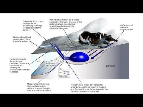 Novel Greenland Glacier Melt Event: Subglacial Lake Bursts Through the Ice Surface