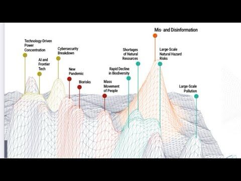Climate Disruption and Dis-Information — Mis-Information Dominate Newly Released Global Risk Report