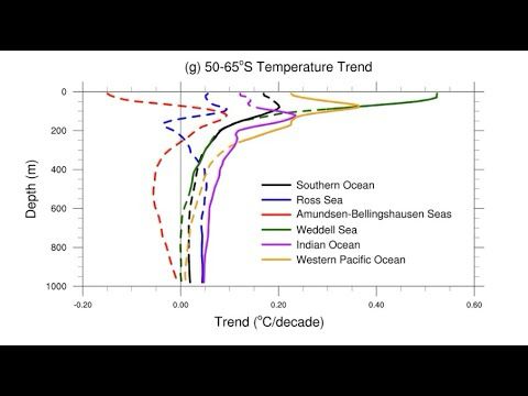 Abrupt Antarctic Sea-Ice Collapse & Increased Saltiness Regime Change: More Observations & Analysis