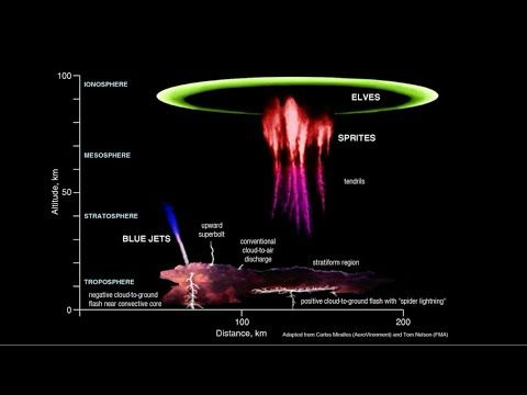 On the Science of Lightning and the Newly Detected Record Megaflash Bolt 515 miles (829 km) Long
