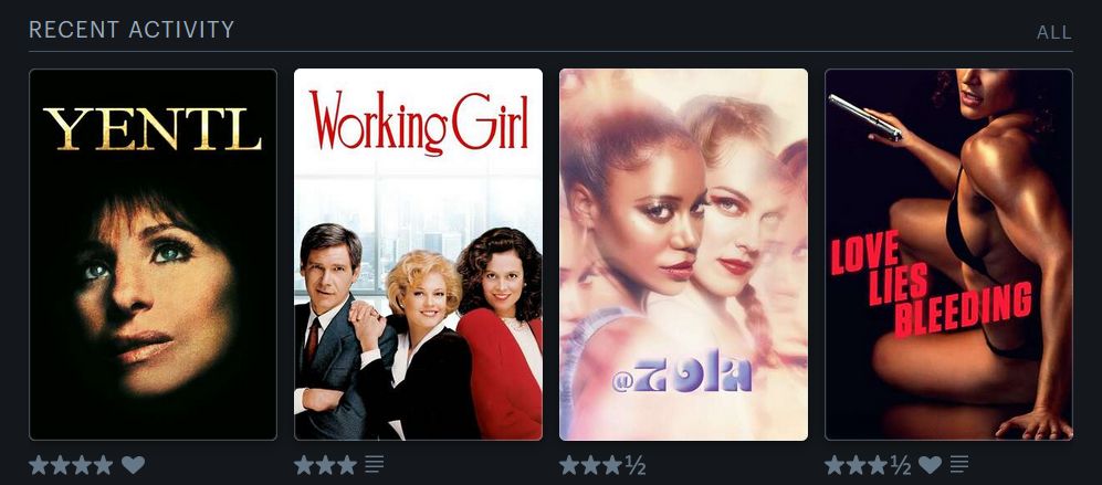 The film posters for Yentl (1983), Working Girl (1988), Zola (2020), and Love Lies Bleeding (2024)