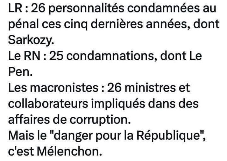 Rappel : LR : 26 condamnés au pénal ces 5 dernières années, dont Sarkozy ;
RN : 25 condamnations dont Le Pen ;
Les macronistes : 26 ministres et collaborateurs impliqués dans des affaires de corruption. 
Mais le "danger pour la République", c’est Mélenchon !