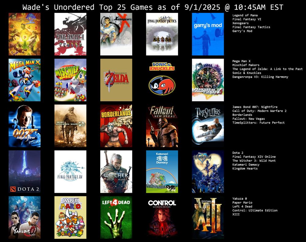 a list of 25 games titled "wade's unordered top 25 games as of September first 2025 at 10:45AM EST". the games listed are: legend of mana, final fantasy 6, xenogears, final fantasy tactics, garry's mod, mega man x, mischief makers, the legend of zelda: a link to the past, sonic and knuckles, danganronpa v3: killing harmony, 007 nightfire, call of duty modern warfare 2, borderlands, fallout new vegas, time splitters future perfect, dota 2, final fantasy 14, the witcher 3: wild hunt,  katamari damacy, kingdom hearts, yakuza 0, paper mario, left 4 dead, control, 13.