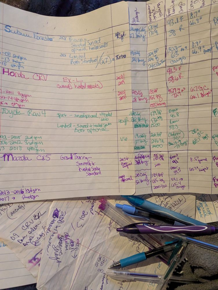 Lined notebook paper with a chart of information on top of a stack of pages that have all kinds of notes scribbled on them. The chart is written in different color ink & there's a pile of pens