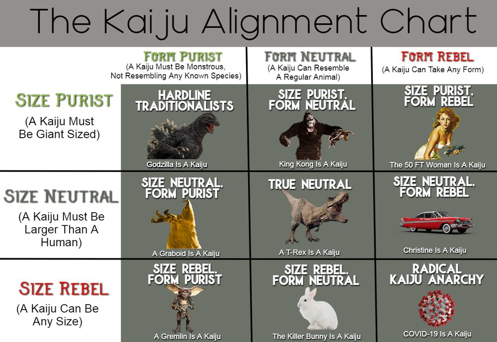 the Kaiju alignment chart