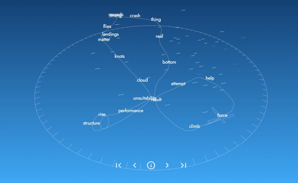 A blue flight chart with words along the flight such as "bottom" and "help"