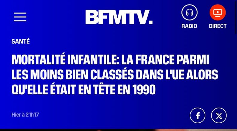 Mortalité infantile : la France parmi les moins bien classés alors qu’elle était en tête dans les années 90