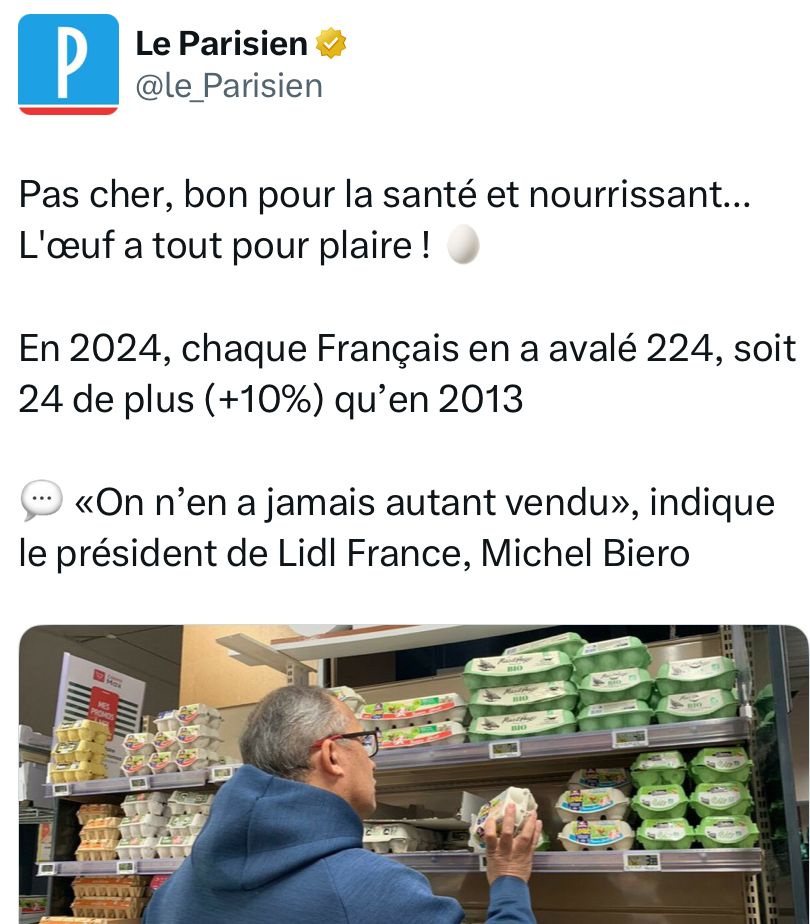 Le Parisien : Pas cher, bon pour la santé et nourrissant... L'œuf a tout pour plaire ! 🥚

En 2024, chaque Français en a avalé 224, soit 24 de plus (+10%) qu’en 2013

💬 «On n’en a jamais autant vendu», indique le président de Lidl France, Michel Biero