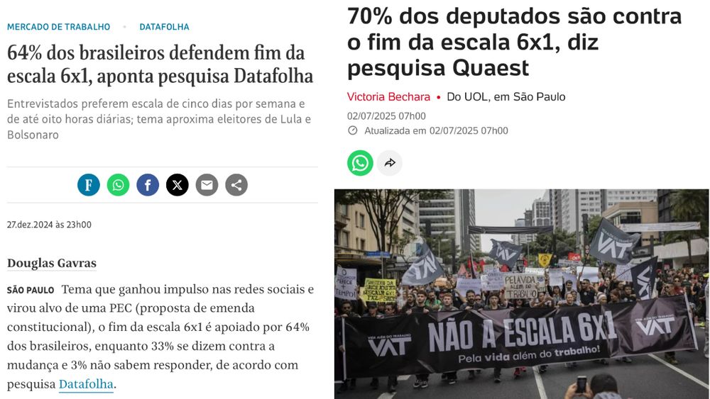 A imagem mostra o contraste entre duas manchetes sobre a escala de trabalho 6x1 no Brasil, tema que tem gerado grande debate público:
	•	À esquerda, matéria da Folha de S.Paulo (27/12/2024) informa que 64% dos brasileiros defendem o fim da escala 6x1, segundo pesquisa do Datafolha. O texto destaca que os entrevistados preferem uma jornada de cinco dias por semana e até oito horas diárias, sendo um tema que aproxima eleitores de Lula e Bolsonaro. A proposta virou uma PEC (Proposta de Emenda à Constituição) após repercussão nas redes.
	•	À direita, matéria do UOL (02/07/2025) com base em pesquisa da Quaest revela que 70% dos deputados são contra o fim da escala 6x1, indicando resistência no Congresso à mudança.

A imagem central da segunda matéria mostra uma manifestação na Avenida Paulista, com faixas e cartazes contra a escala 6x1. Um grande banner diz: “NÃO À ESCALA 6x1 – Pela vida além do trabalho!”, com destaque para o grupo organizador VAT (Vida Além do Trabalho). A multidão carrega bandeiras e cartazes exigindo melhores condições laborais.
