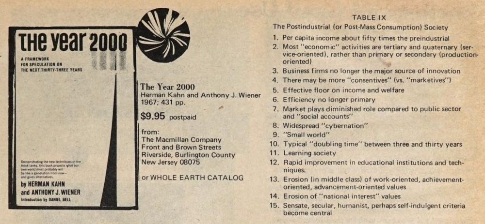 A screenshot of an ad from the Spring 1970 issue of teh Whole Earth Catalog. Ad is for a book: "The Year 200: A Framework for Speculation on the Next Thirty-Three Years." A table from the book shows a list of attributes of the "Postindustrial (Or post-mass consumption) society." I don't have it in me to type out the list (and indeed this archive of high-res scans doesn't seem to offer much access to people who rely on screenreaders) but I leave you with a couple of attributes for the year 2000: "7. Market plays diminished role compared to public sector and 'social accounts.'" ; "11. Learning society."; 14. Erosion of 'national interest' values"