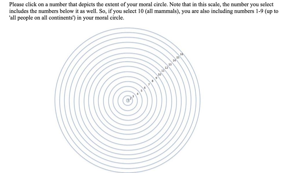 Please click on a number that depicts the extent of your moral circle. Note that in this scale, the number you select includes the numbers below it as well. So, if you select 10 (all mammals), you are also including numbers 1-9 (up to1 'all people on all continents') in your moral circle. Then there is a set of concentric circles with a line of numbers going on a line to maybe 1:45 on a clock face, 1 in the center and 16 in the outermost ring