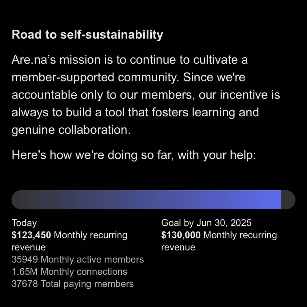 Road to self-sustainability
Are.na's mission is to continue to cultivate a member-supported community. Since we're accountable only to our members, our incentive is always to build a tool that fosters learning and genuine collaboration.
Here's how we're doing so far, with your help:
Today
$123,450 Monthly recurring revenue
35949 Monthly active members
1.65M Monthly connections
37678 Total paying members
Goal by Jun 30, 2025
$130,000 Monthly recurring revenue