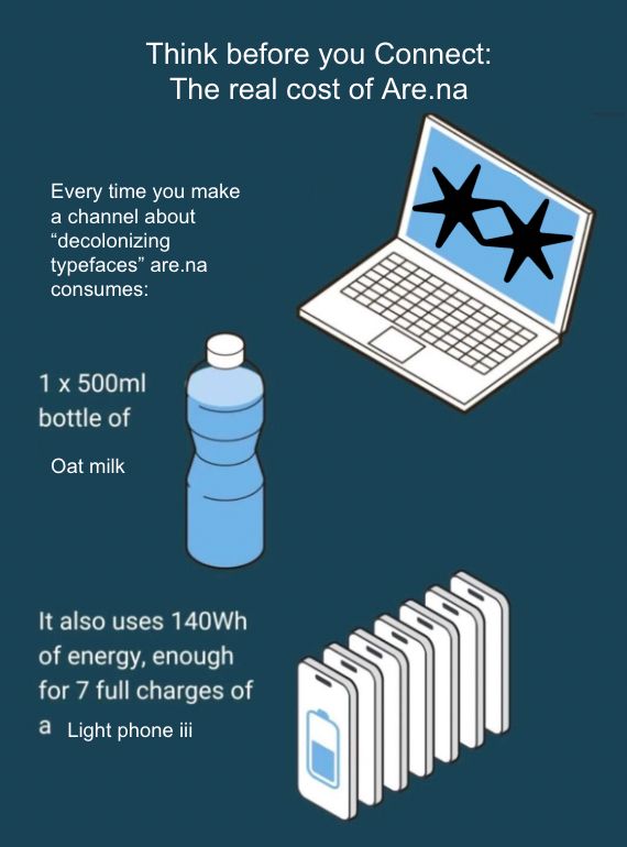 Think before you Connect:
The real cost of Are.na
Every time you make a channel about
"decolonizing typefaces" are.na consumes:
1 x 500ml
bottle of
Oat milk
It also uses 140Wh of energy, enough for 7 full charges of a Light phone iii