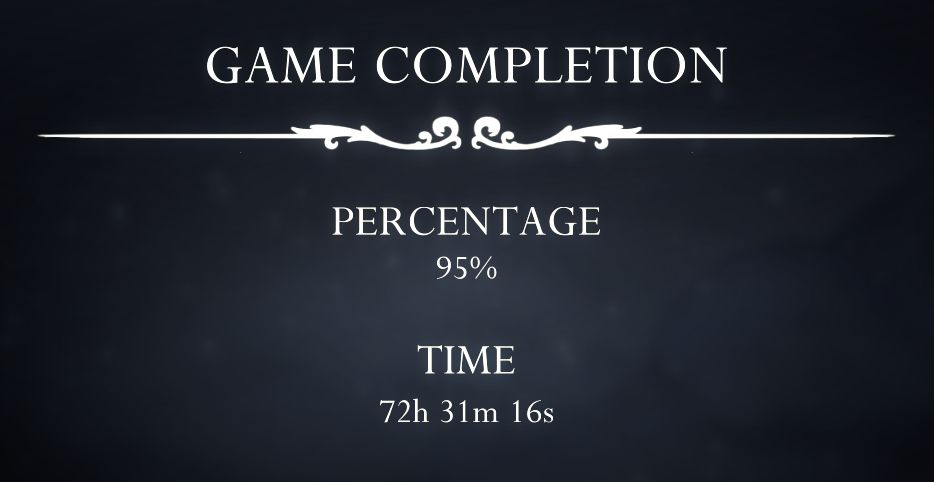 A Silksong completion screen showing 95% and 72.5h played.