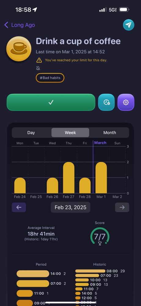 Long ago activities show when you have reached your limits of negative goals, graphs now let you jump to particular dates too!