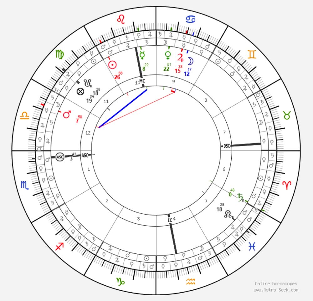 Chart of the first leg of my trip back home on 8/19.