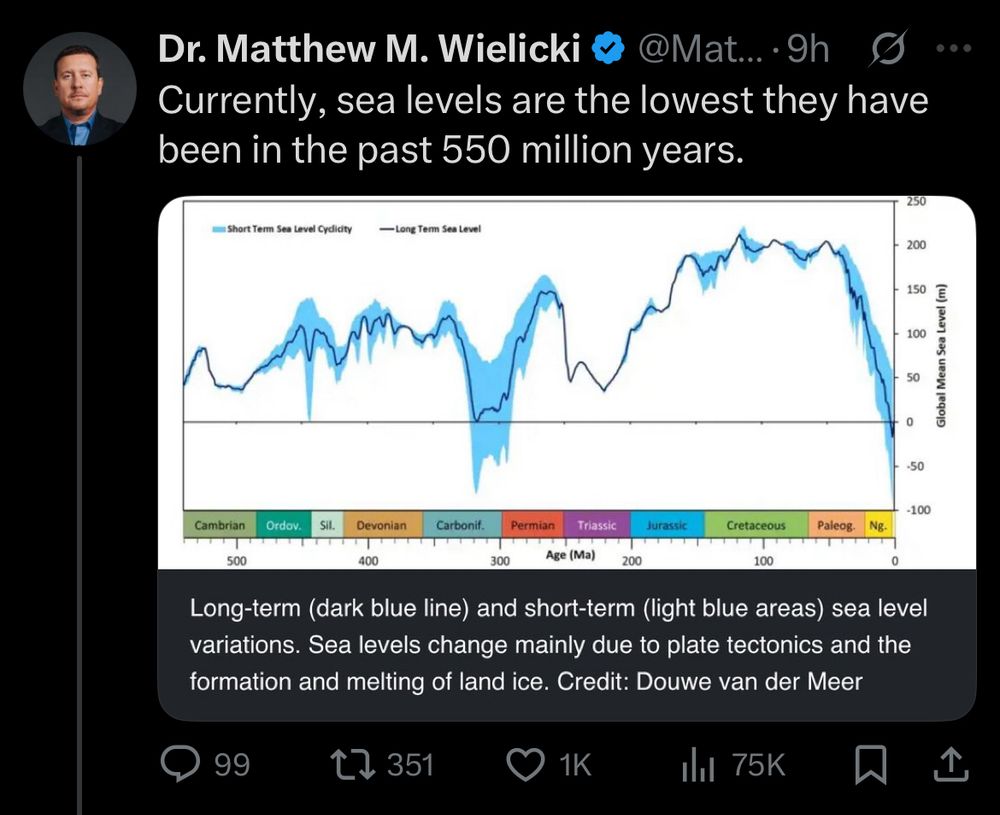Matthew Wielicki uses the newest sea level curve to mislead people.