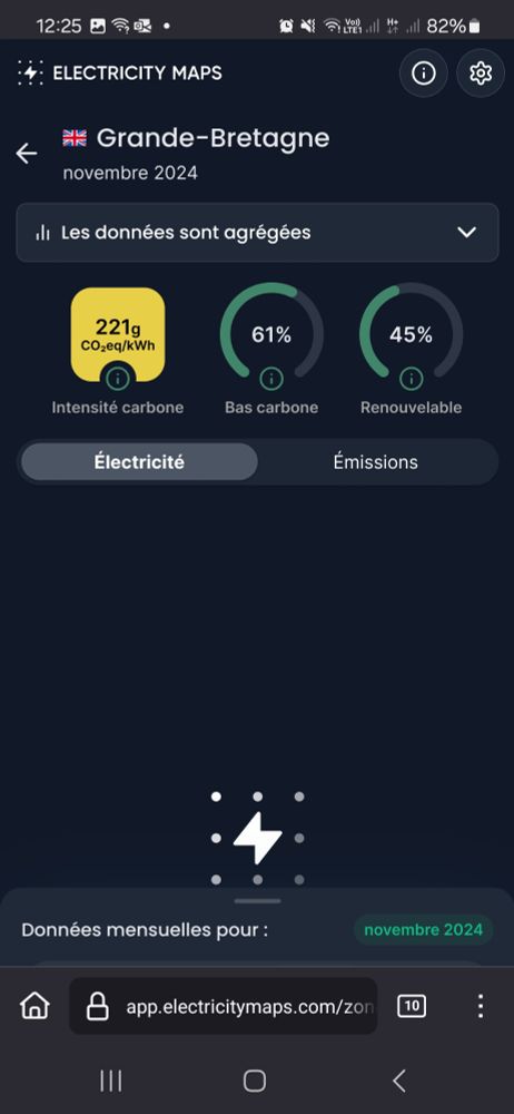 UK: 221g de CO2 émis par kWh émis.