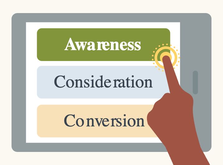 Screen shot of an illustration of three buttons with a finger pointing at the top one. The buttons are labelled "Awareness" "Consideration" and "Conversion". The typography on each button has bizarre kerning applied to multiple letters in the words, creating strange gaps and bunching up of the words.