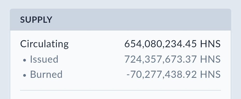 +70M $HNS burned 