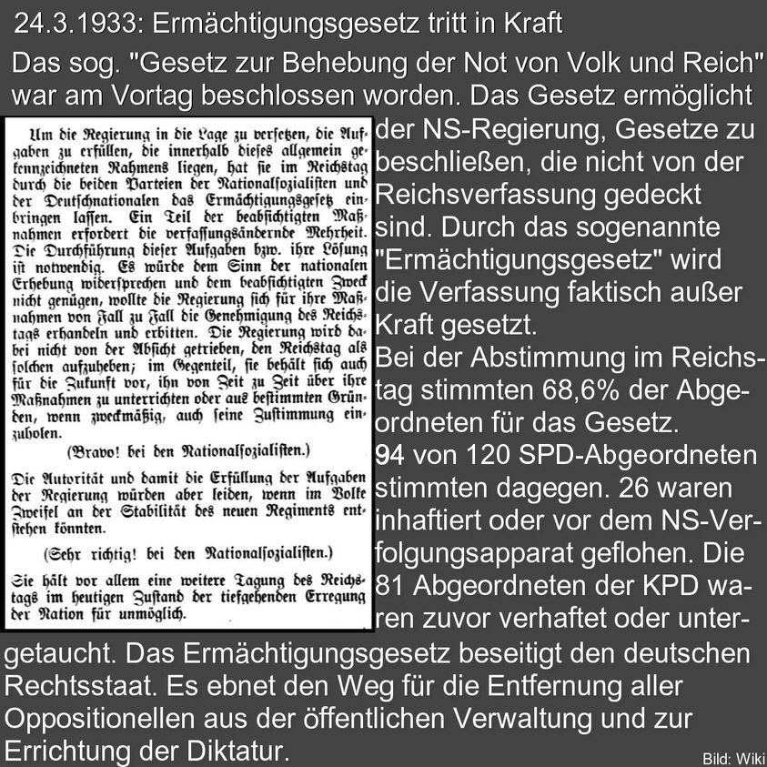 24.3.1933: Ermächtigungsgesetz tritt in Kraft
Das sogenannte "Gesetz zur Behebung der Not von Volk und Reich" war am Vortag beschlossen worden. Das Gesetz ermöglicht der NS-Regierung, Gesetze zu beschließen, die nicht von der Reichsverfassung gedeckt sind. Durch das sogenannte "Ermächtigungsgesetz" wird die Verfassung faktisch außer Kraft gesetzt. 
Bei der Abstimmung im Reichstag stimmen 68,6% der Abgeordneten für das Gesetz. 94 von 120 SPD-Abgeordneten stimmen dagegen. 26 waren inhaftiert oder vor dem NS-Verfolgungsapparat geflohen. Die 81 Abgeordneten der KPD waren zuvor verhaftet worden oder untergetaucht. Das Ermächtigungsgesetzt beseitigt den deutschen Rechtsstaat. Es ebnet den Weg für die Entfernung aller Oppositionellen aus der öffentlichen Verwaltung und zur Errichtung der Diktatur. 
LINKS: Faksimile Auszug Parlamentsprotokoll der Sitzung im Reichstag
