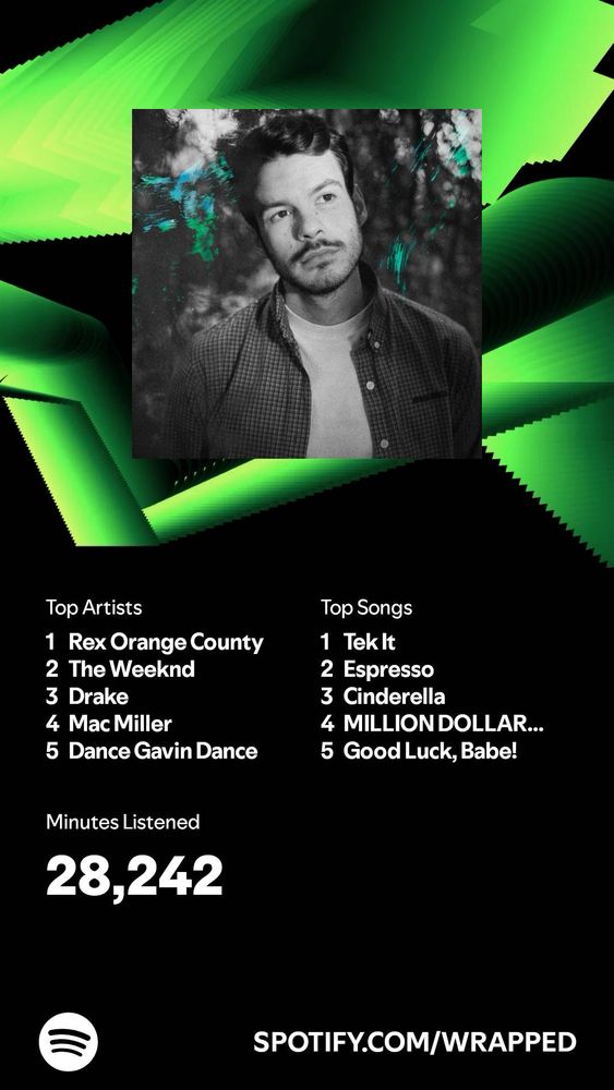 Spotify annual music thing