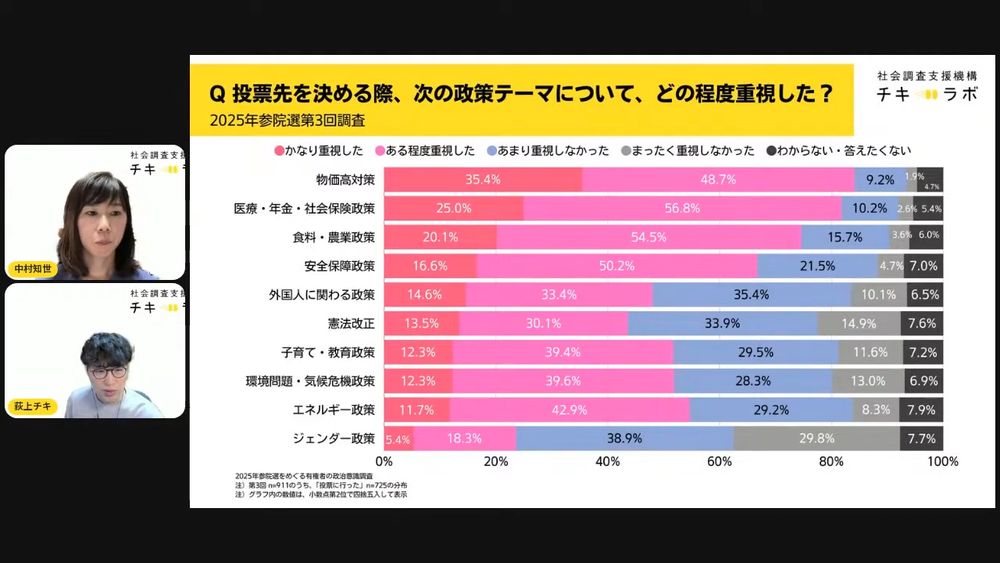 2025年8月9日開催チキラボマンスリーサポーター向けオンラインイベント
「チキの部屋」番外編　都議選・参院選調査の途中報告会のスクリーンショット