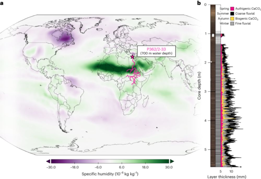 Climatic pacing of extreme Nile floods during the North African Humid Period - Nature Geoscience