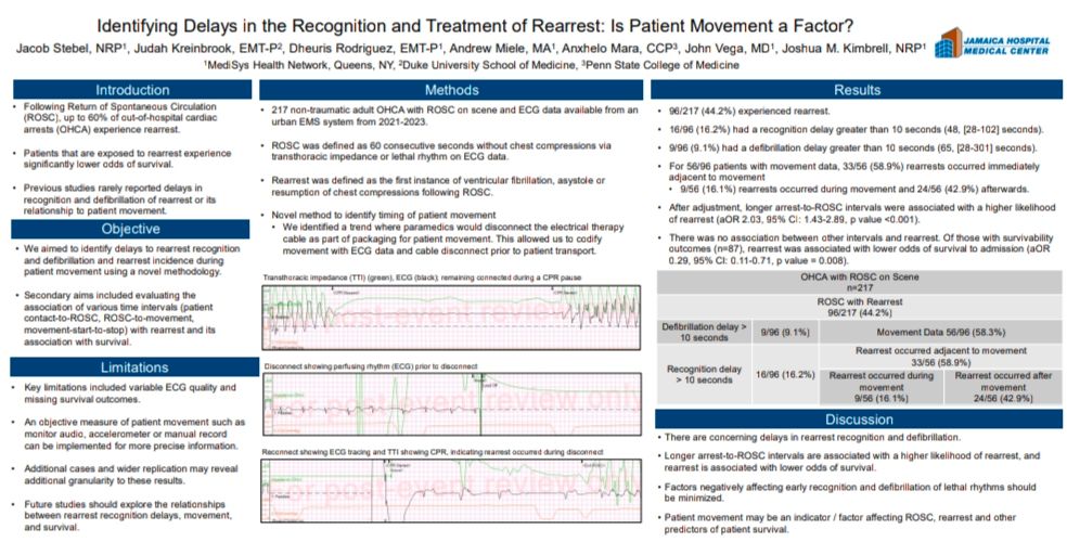 Poster shows mentioned findings