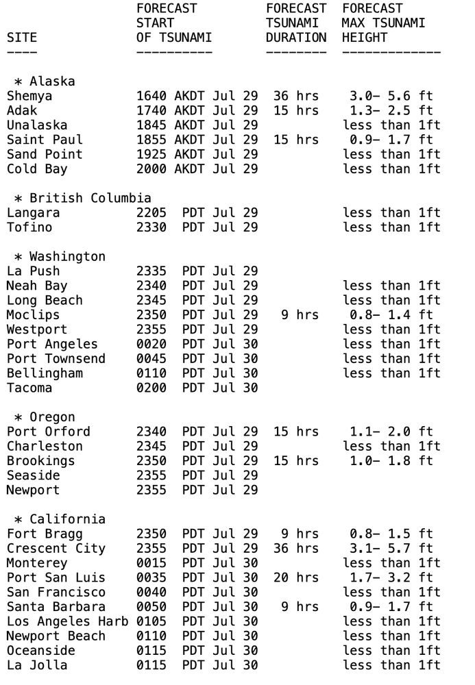 Screenshot of latest warning text, which begins:
"BULLETIN
Public Tsunami Message Number 5
NWS National Tsunami Warning Center Palmer AK
827 PM PDT Tue Jul 29 2025

UPDATES
-------
 * Revised alert areas


...THE TSUNAMI WARNING REMAINS IN EFFECT...


...THE TSUNAMI ADVISORY REMAINS IN EFFECT...


Tsunami Warning in Effect for;

 * CALIFORNIA, The coast from Cape Mendocino, California to
   The Oregon/Cal. Border

 * ALEUTIAN ISLANDS, Samalga Pass, Alaska (30 miles SW of
   Nikolski) to Attu, Alaska including the Pribilof Islands


Tsunami Advisory in Effect for;

 * CALIFORNIA, The coast from The Cal./Mexico Border to Cape
   Mendocino, California including San Francisco Bay

 * OREGON, The coast from The Oregon/Cal. Border to The
   Oregon/Wash. Border including the Columbia River estuary
   coast

 * WASHINGTON, Outer coast from the Oregon/Washington border
   to Slip Point, Columbia River estuary coast, and the Juan
   de Fuca Strait coast

"