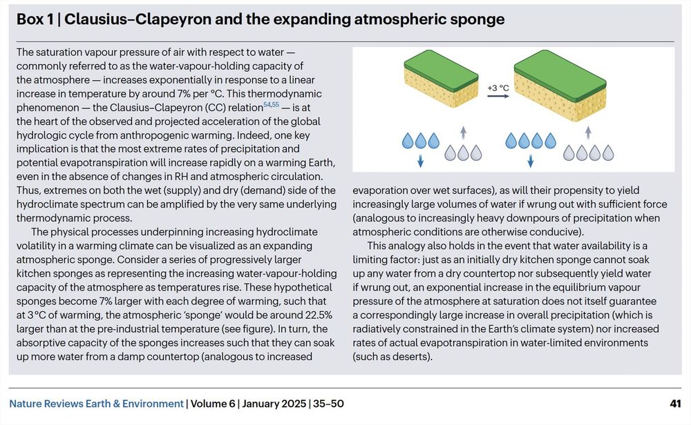 Snapshot of graphic from Swain et al. 2025 review paper describing "Expanding Atmospheric Sponge Effect."