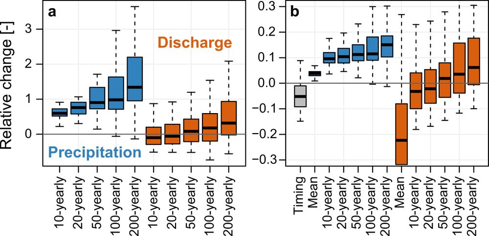 An extremeness threshold determines the regional response of floods to changes in rainfall extremes