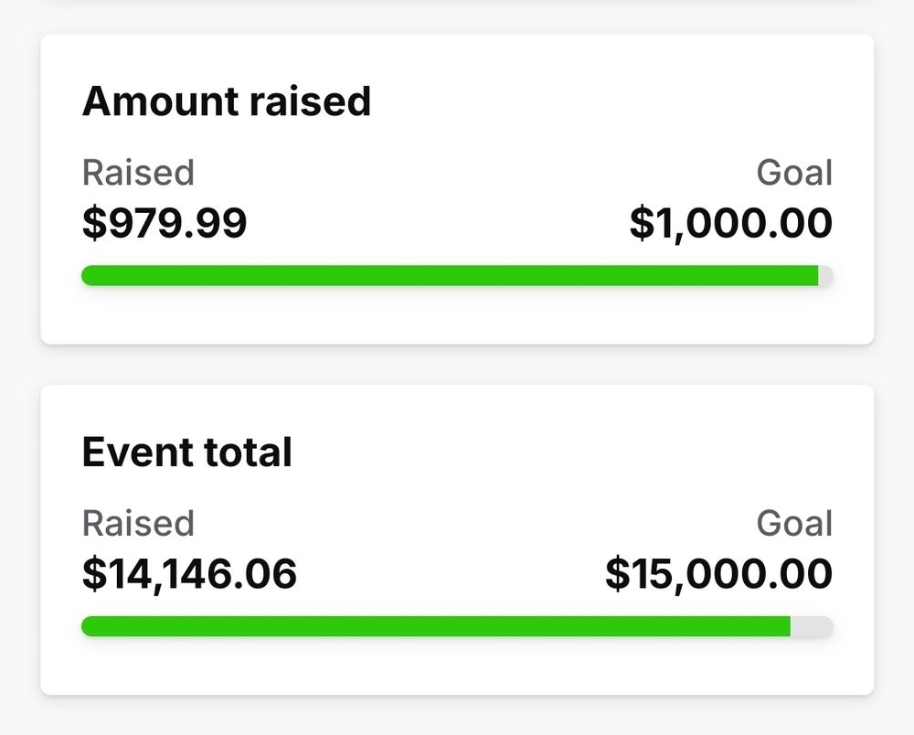 screenshot showing the amount of money that has been raised for ACLU through Tiltify

"Amount raised" through Miel's Twitch stream: $979.99 Goal: $1,000.00

"Event total" raised by everyone in Vtubers Against ICE combined: $14,146.06 Goal: $15,000.00