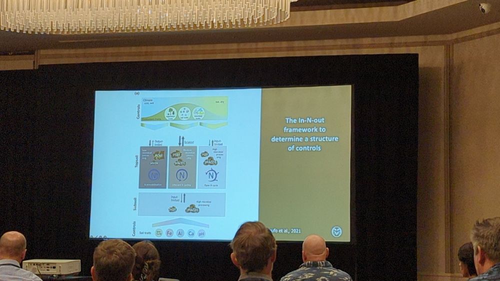 Picture of a presentation slide that shows the title "The In-N-out framework"