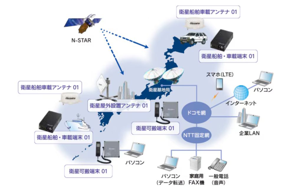 ドコモ、衛星電話ワイドスターIIを終了へ。代替はIII - すまほん!!