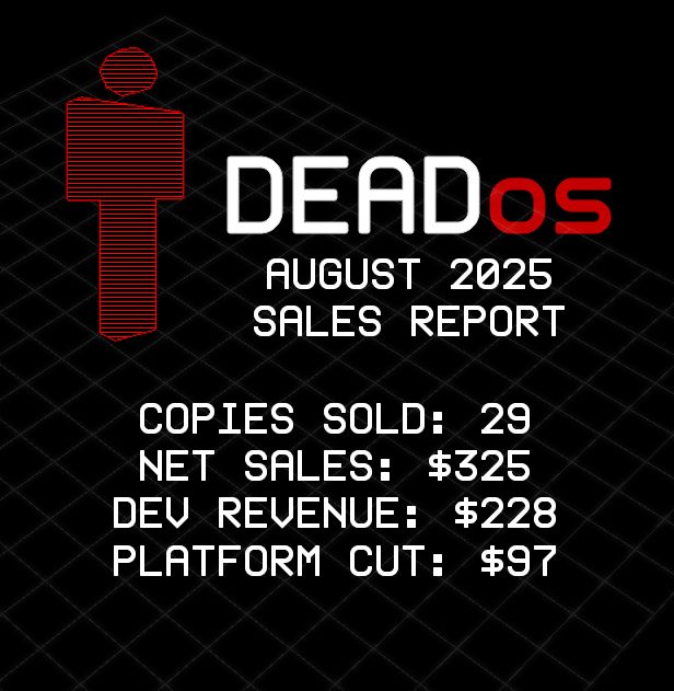 August 2025 DeadOS Sales Report.

Copies sold: 29
Net Sales: $325
Dev Revenue: $228
Platform Cut: $97