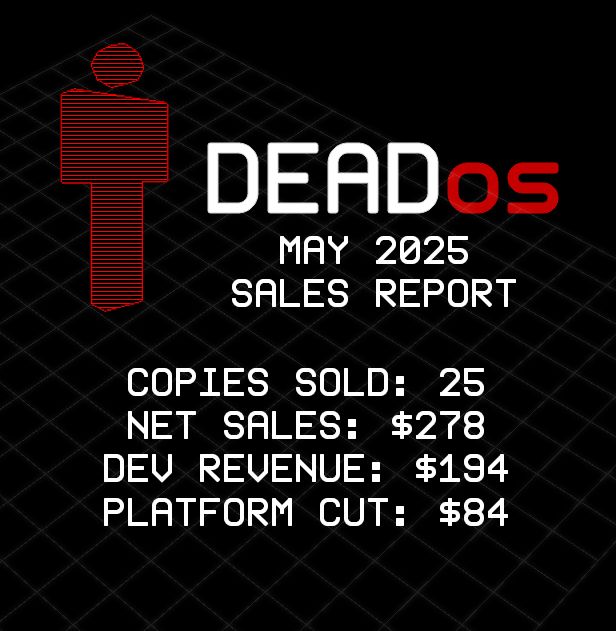 DeadOS sales report May 2025. 25 copies sold. Net sales $278. Dev revenue $194. Platform Cut $84