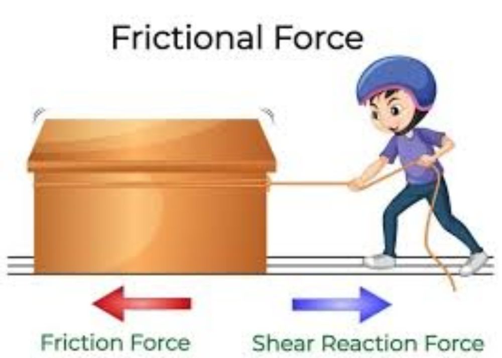 Force and  Friction