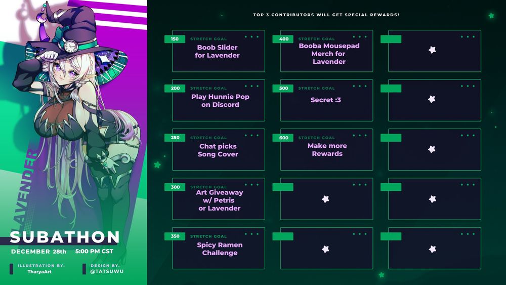 Stretch Sub Goals for Petris' Subathon Starting on Dec 28th 2024