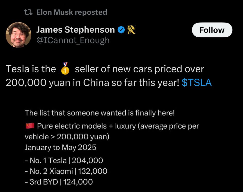 Elon Musk retweeted a guy saying “Tesla is the #1 seller of new cars priced over 200,000 yuan in China so far this year!”

The chart shows sales of 200,000 cars over six months.