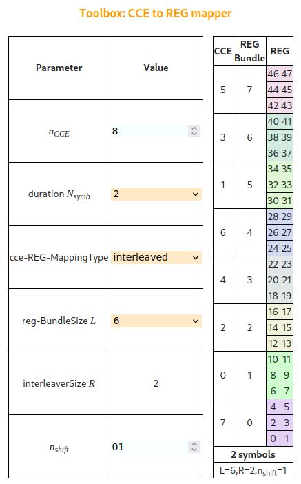 A table from an online calculator that shows how CCEs are mapped into REGs by forming REG bundles and applying a permutation.