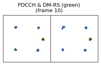 A constellation plot of the two symbols of the PDCCH. It shows a QPSK constellation for the data and a wipe-off pilot signal for the DM-RS.