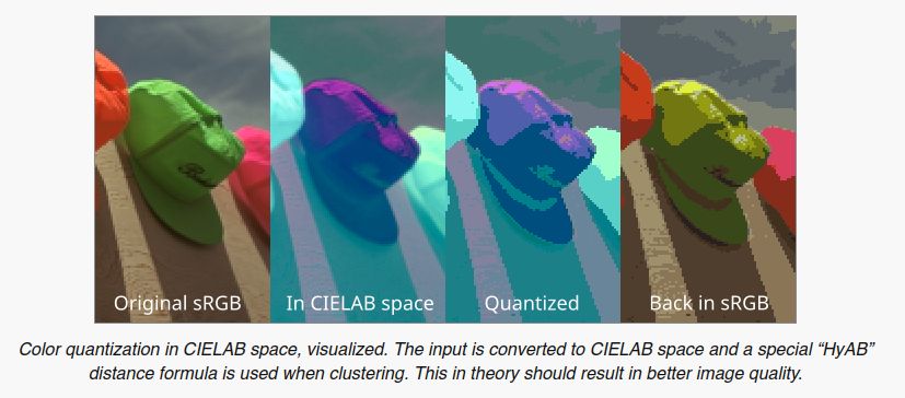 Four crops of a photo showing a green baseball cap in two different color spaces. The caption says "Color quantization in CIELAB space, visualized. The input is converted to CIELAB space and a special “HyAB” distance formula is used when clustering. This in theory should result in better image quality."