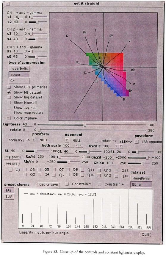 A screenshot of a window titled "get it straight" of a complex Unix tool to tweak color space transform details and visualize its result in real time.