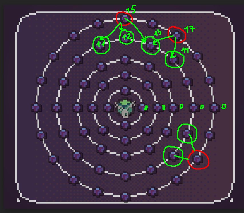 Map generation