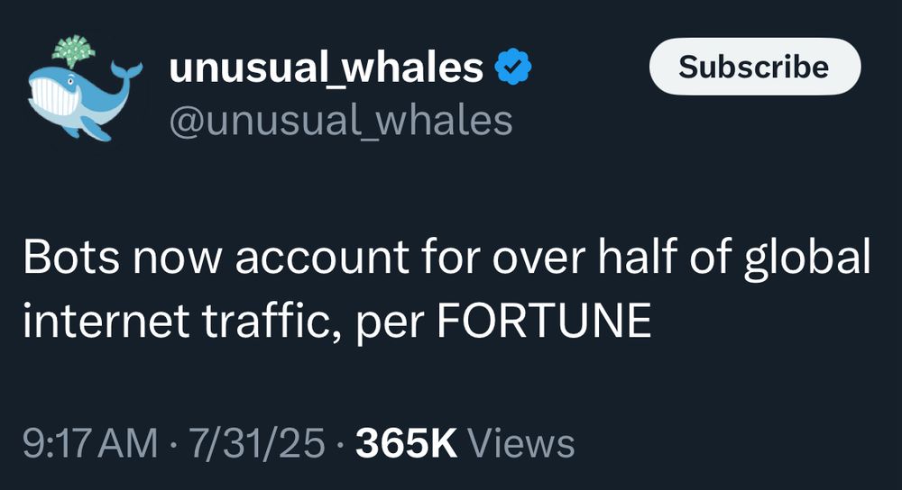 unusual whales 
Subscribe
@unusual_whales
Bots now account for over half of global internet traffic, per FORTUNE
9:17 AM • 7/31/25 • 365K Views