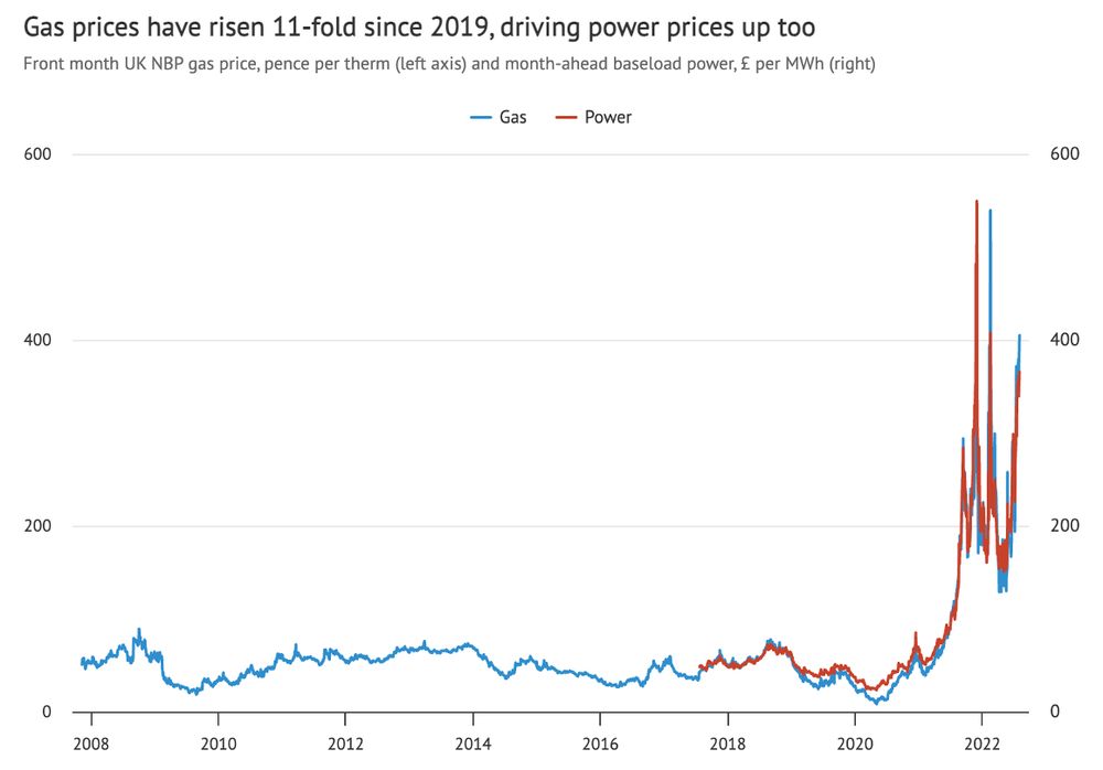 Chart of UK gas and power prices.